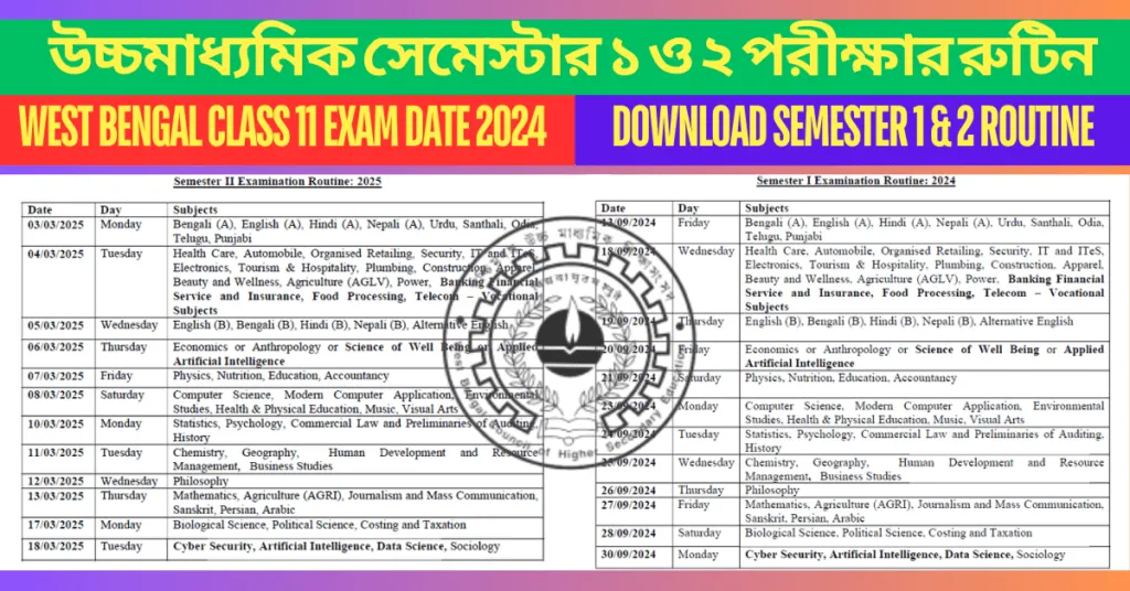 Class 11 Exam Date 2024